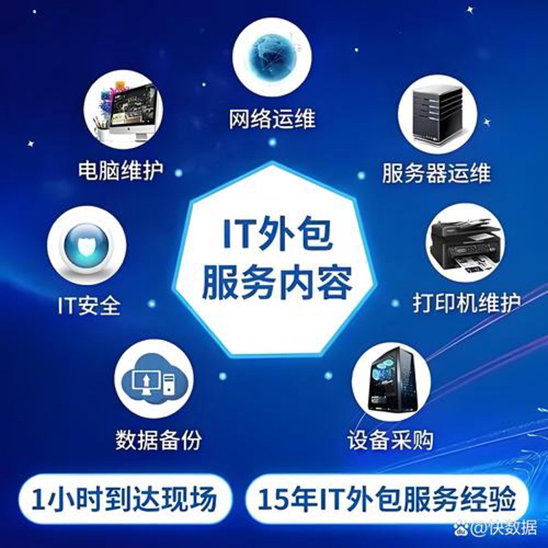 商城网站建设